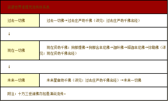 普光法師：利益一切眾生的準提咒
		　