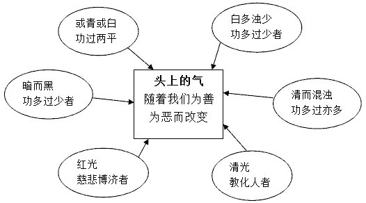 人口白气_人口普查(2)